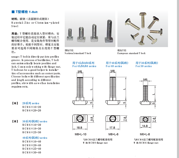 关于欧标型材的基础信息分解03