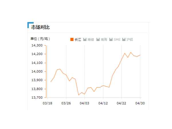 美诚铝业每日播报长江现货铝锭价-2019.04.30