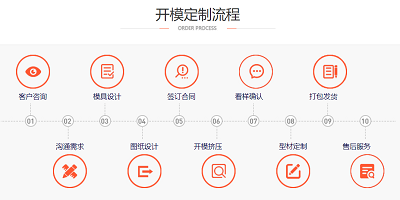 开模定制流程