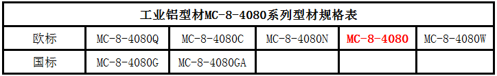 4080系列