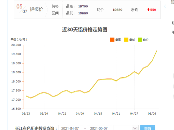 铝型材价格新行情需知