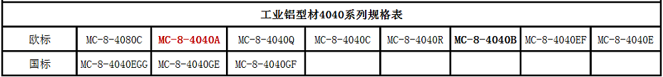 4040规格