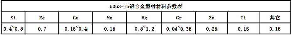 铝型材材料参数