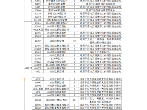 工业铝型材规格表包含哪些系列、规格